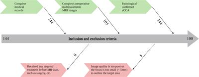 Prediction of angiogenesis in extrahepatic cholangiocarcinoma using MRI-based machine learning